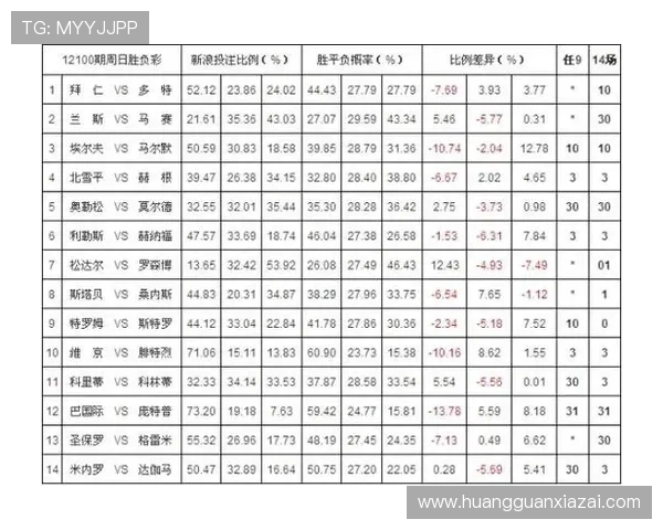 皇冠体育线上官网实时赔率更新,确保每一场比赛投注的公平公正 皇冠体育线上官网实时赔率更新,确保每一场比赛投注的公平公正